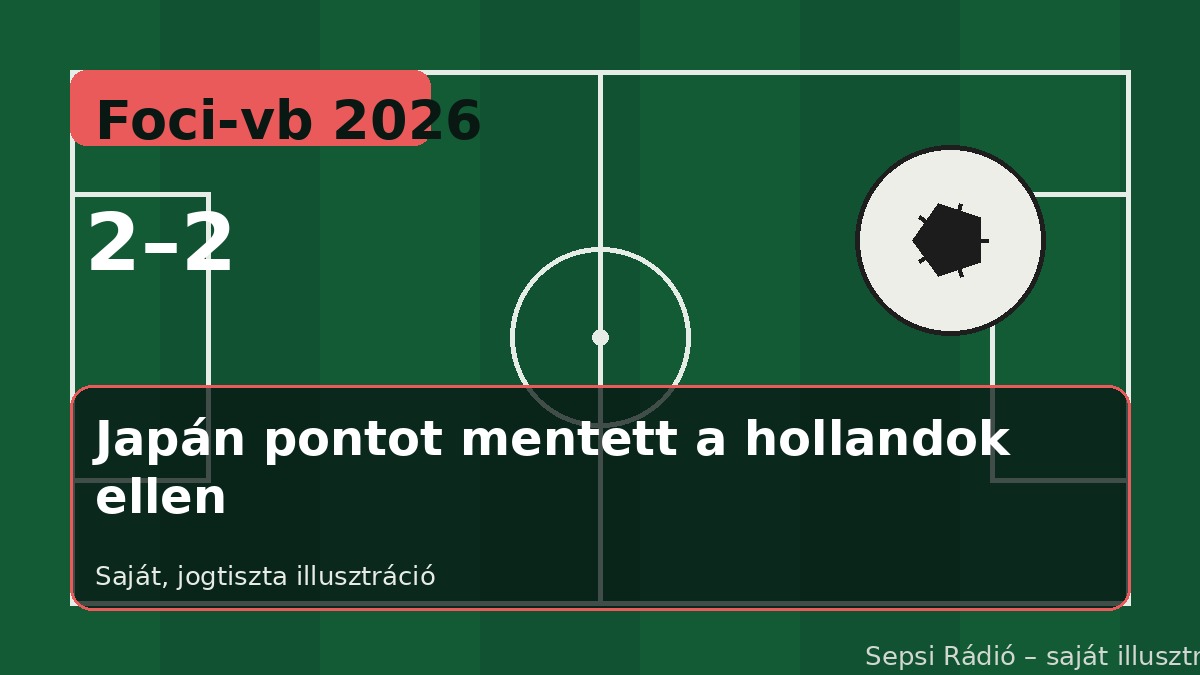 Japán a hajrában mentett pontot Hollandia ellen