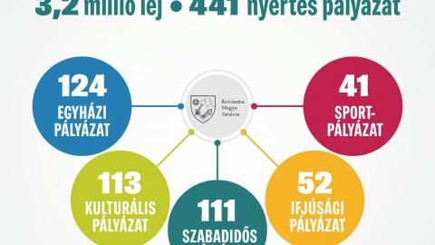 441 program megvalósulását támogatják