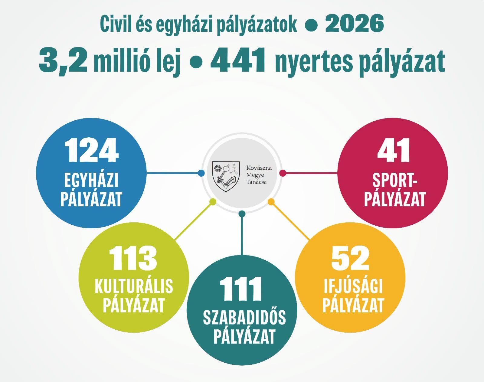 441 program megvalósulását támogatják